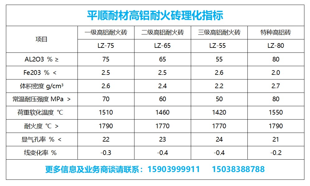 高鋁耐火磚理化指標