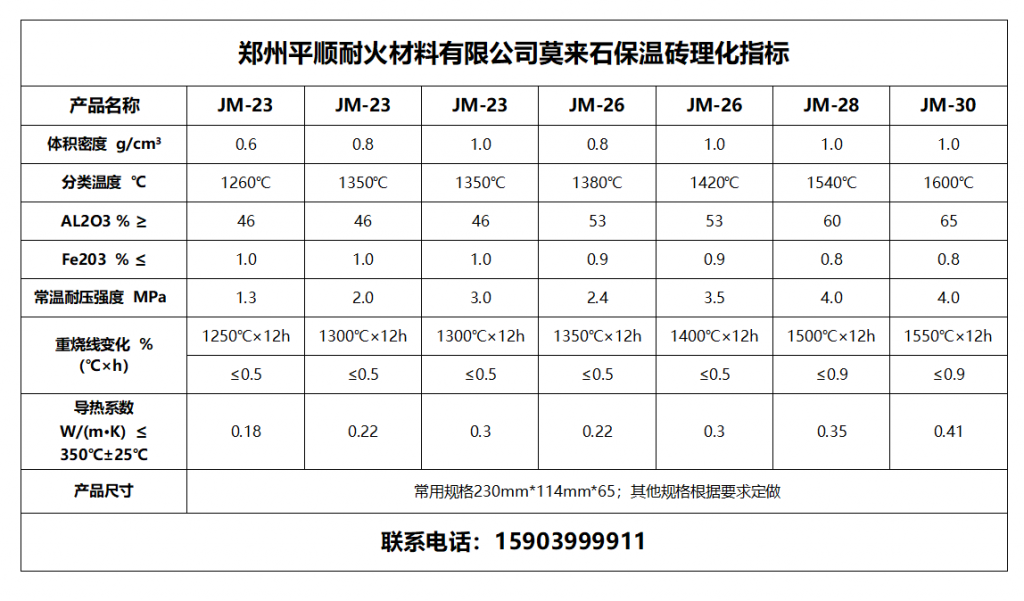 廣東莫來石磚理化指標
